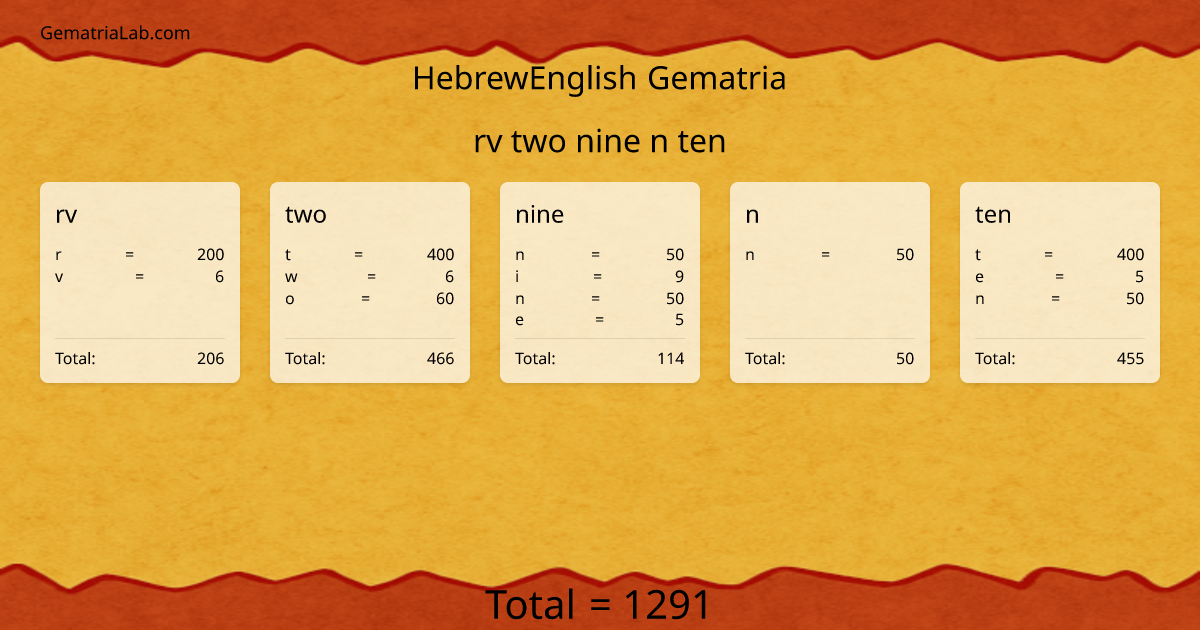 rv two nine n ten in hebrewEnglish Gematria